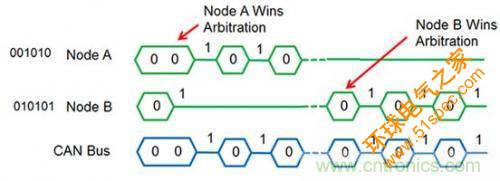 技术分享：优化CAN节点位时序以适应数字隔离器传播延迟