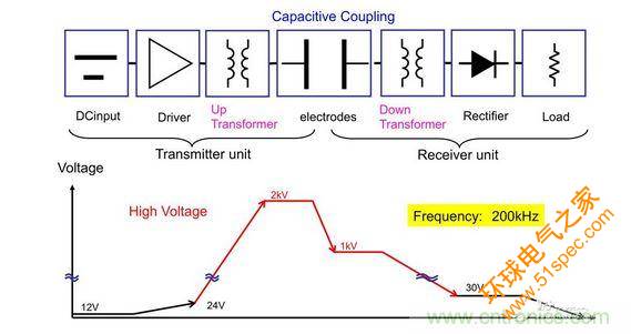 电压步升和步降是10W充电器中发送至接收电容耦合过程的一部分