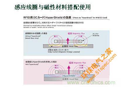 三大关键组件牵动三个产业链