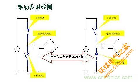 发射器内