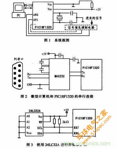 牛人分享：基于PIC18F1320微控制器的信号采集系统设计方案