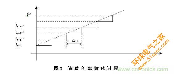 步进电机