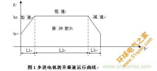 步进电机