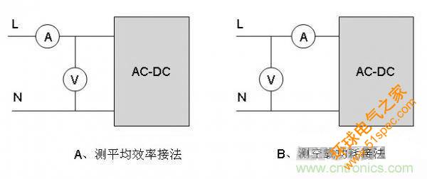 “超級大禮包”提升開關電源效率技巧集錦