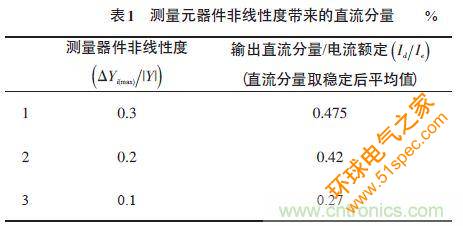 單相光伏并網(wǎng)逆變器直流注入問題從何說起？如何有效抑制？