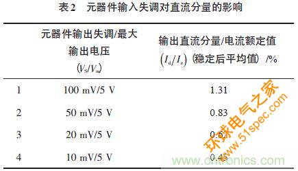 單相光伏并網(wǎng)逆變器直流注入問題從何說起？如何有效抑制？