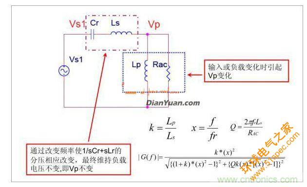 半橋LLC電路中的波形從何而來？