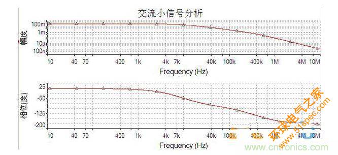 频响特性