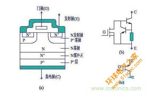 绝缘栅极双极型晶体管(IGBT)