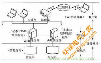 案例分析：打造以“树莓派”为核心的多串口多总线服务器