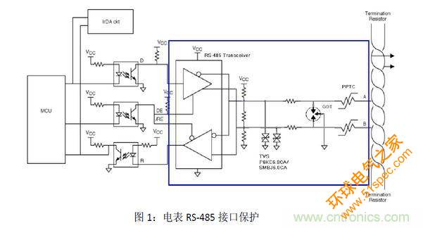 使用PPTC和TVS作为RS-485的防雷击保护