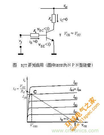 精讲：从实践和理论两方面阐述三极管原理