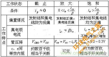 精讲：从实践和理论两方面阐述三极管原理