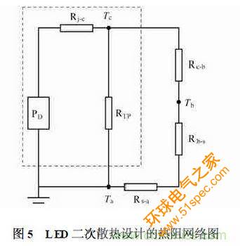 LED二次散热设计流程