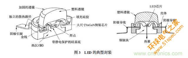 典型的LED封装结构