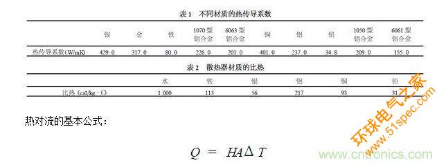 二次散热的影响因素