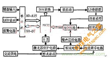 分布控制式半导体激光器系统的设计与实现