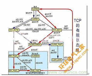 分布控制式半导体激光器系统的设计与实现