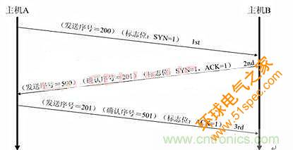 分布控制式半导体激光器系统的设计与实现