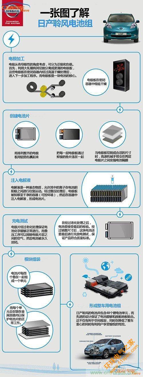 日产聆风的电池制作全程