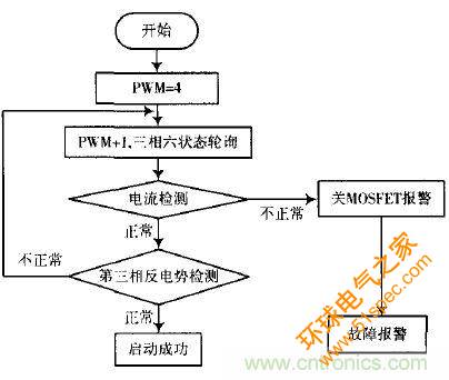 精品解讀：一款四軸飛行器無刷直流電機驅動控制的設計