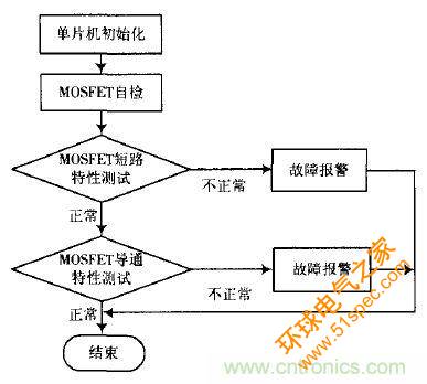 精品解讀：一款四軸飛行器無刷直流電機驅動控制的設計