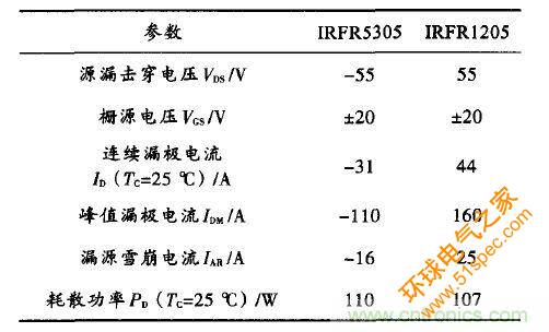 精品解讀：一款四軸飛行器無刷直流電機驅動控制的設計