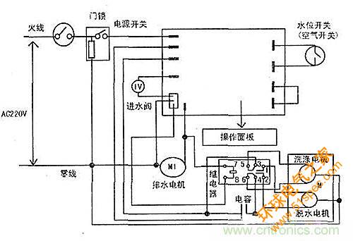 DIY：看控制器通用板如何“变身”滚筒洗衣机