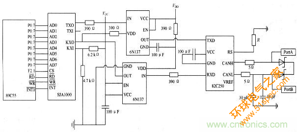 电路天天读：CAN总线与以太网的嵌入式网关电路的设计与实现