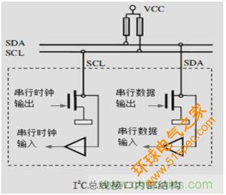 经典荟萃：详述I2C总线及时序总结