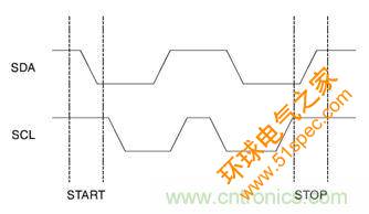 经典荟萃：详述I2C总线及时序总结