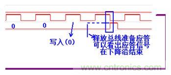 经典荟萃：详述I2C总线及时序总结