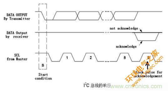 经典荟萃：详述I2C总线及时序总结