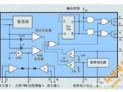 技术指标