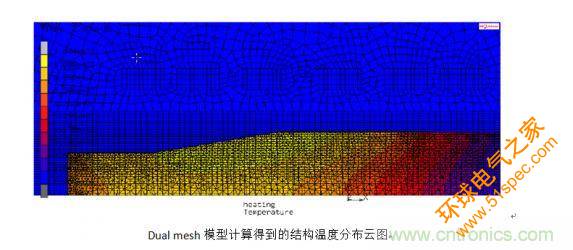 加热结束时结构的温度分布云图