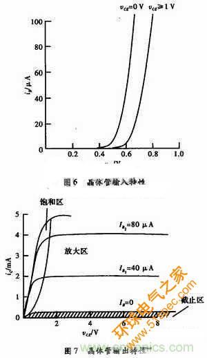 事半功倍！有了三极管等效模型，轻松搞定参数分析