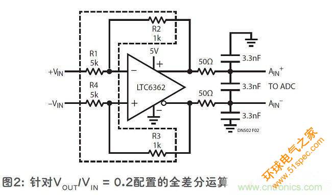 面向精准放大器应用的匹配电阻器网络