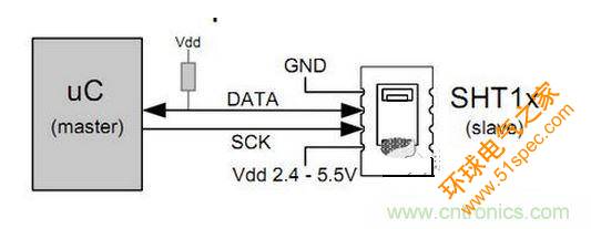 SHT11接口电路