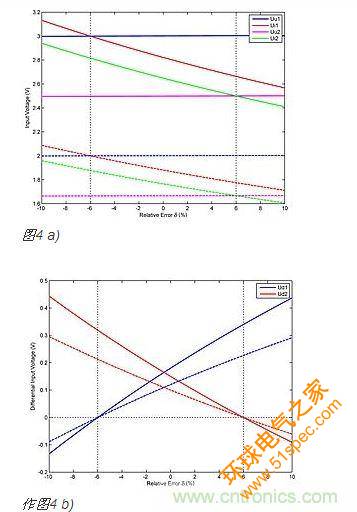 作为δ函数的比较器输入电压(