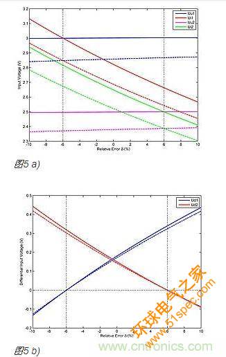 作为δ函数的比较器输入电压(