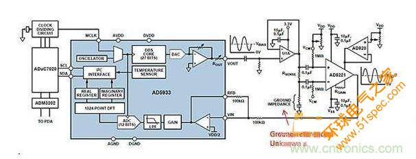 ADI AD5933与AFE相配合，用于测量凝血测量系统中的地基准阻抗