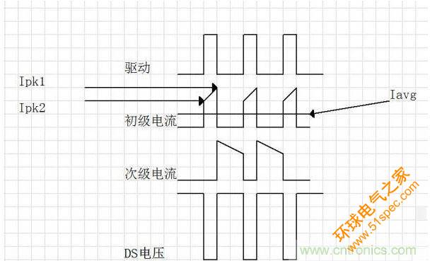 连续模式的主要工作波形