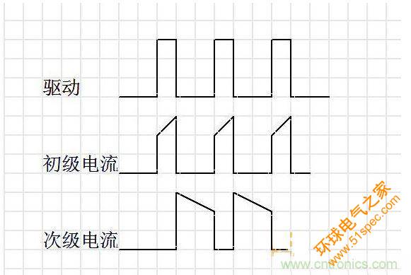 连续模式。