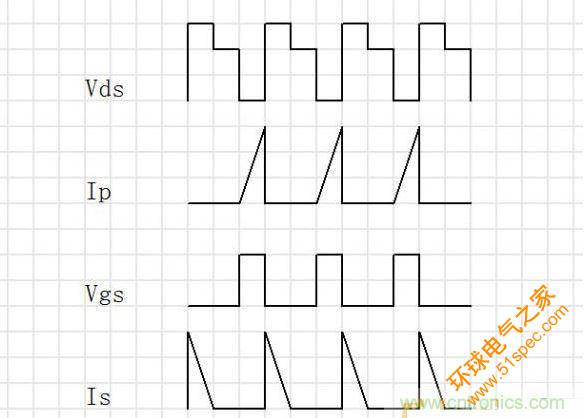 临界模式Flyback的工作波形