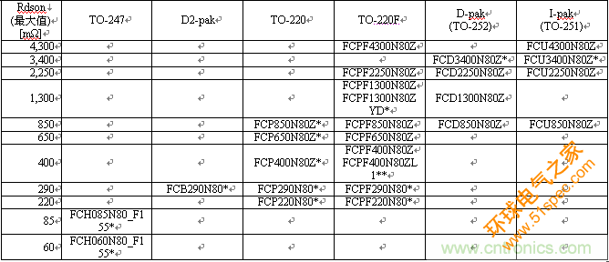 Fairchild 800V SuperFET II MOSFET 的成员包括