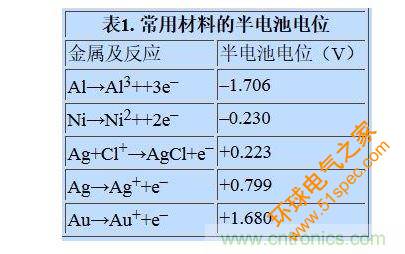电极半电池电位