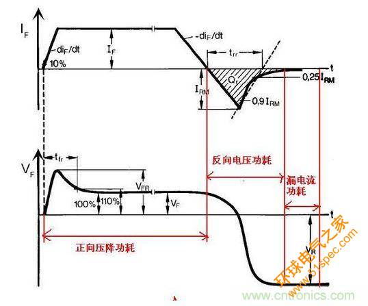 功率二极管的功耗计算