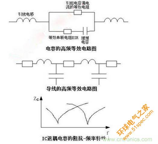 电容的高频等效特性