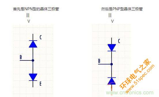 三极管构造