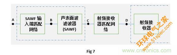 射频接收器和SAWF的匹配